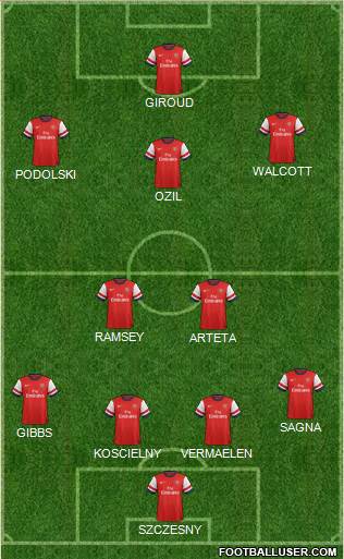 Arsenal Formation 2014
