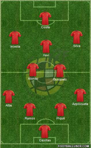 Spain Formation 2014