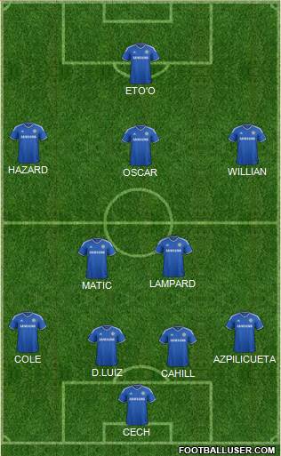 Chelsea Formation 2014