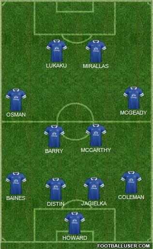 Everton Formation 2014