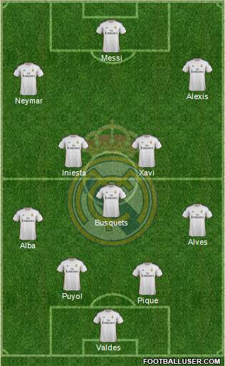 Real Madrid C.F. Formation 2014
