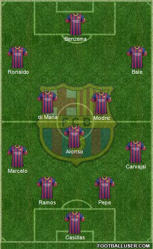 F.C. Barcelona Formation 2014