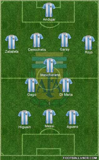 Argentina Formation 2014