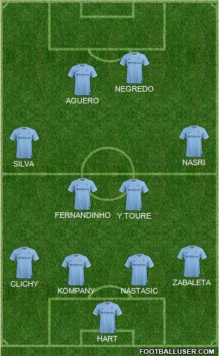 Manchester City Formation 2014
