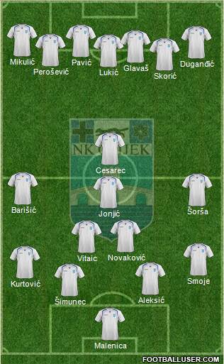 NK Osijek Formation 2014