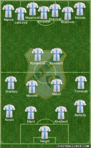 HNK Rijeka Formation 2014