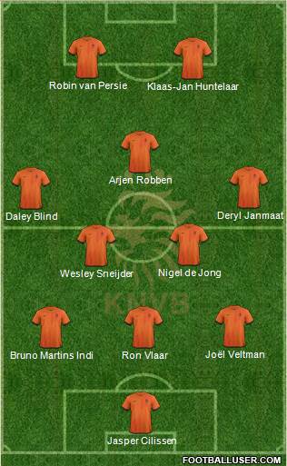 Holland Formation 2014