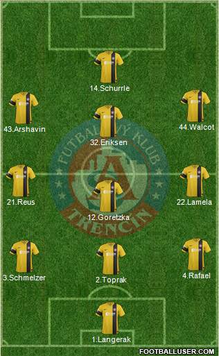 AS Trencin Formation 2014