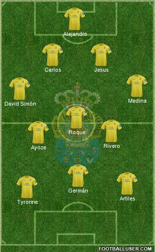 U.D. Las Palmas S.A.D. Formation 2014