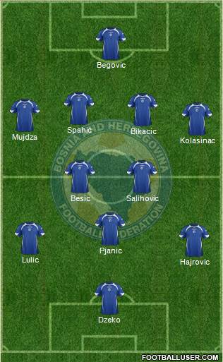 Bosnia and Herzegovina Formation 2014