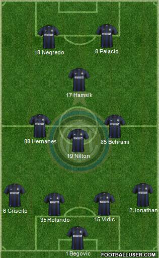 F.C. Internazionale Formation 2014