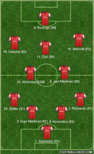 Arsenal Formation 2014