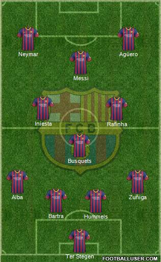 F.C. Barcelona Formation 2014