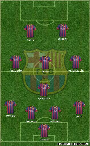 F.C. Barcelona Formation 2014