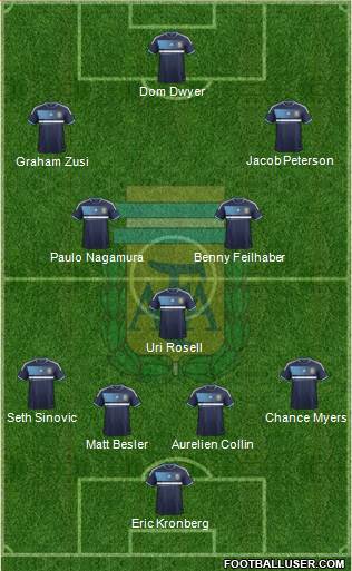Argentina Formation 2014