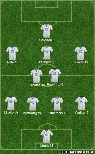 Tottenham Hotspur Formation 2014