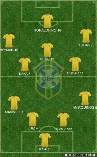 Brazil Formation 2014