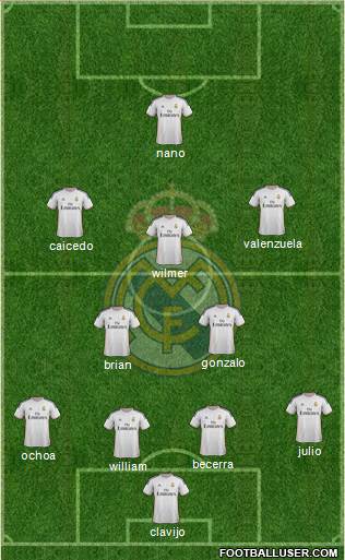 Real Madrid C.F. Formation 2014