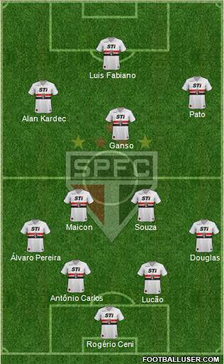 São Paulo FC Formation 2014