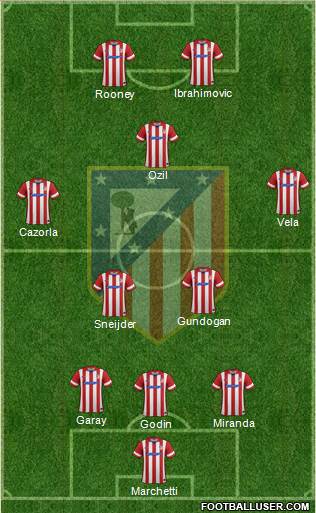 Atlético Madrid B Formation 2014