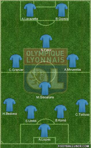 Olympique Lyonnais Formation 2014