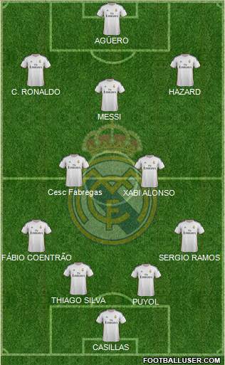 Real Madrid C.F. Formation 2014