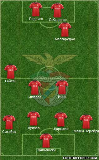 Sport Lisboa e Benfica - SAD Formation 2014