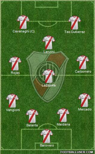 River Plate Formation 2014