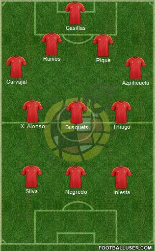 Spain Formation 2014