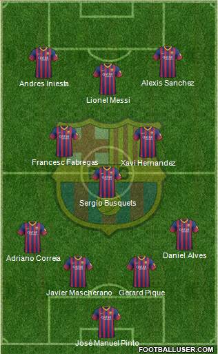 F.C. Barcelona Formation 2014