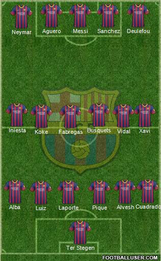 F.C. Barcelona Formation 2014
