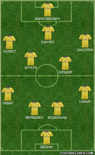 Arsenal Formation 2014