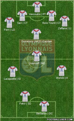 Olympique Lyonnais Formation 2014