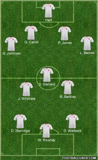 England Formation 2014