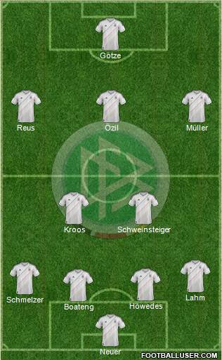 Germany Formation 2014