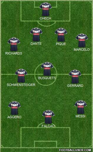 Melbourne Victory FC Formation 2014