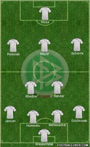Germany Formation 2014