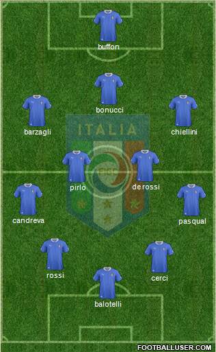 Italy Formation 2014