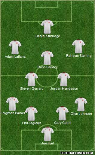 England Formation 2014