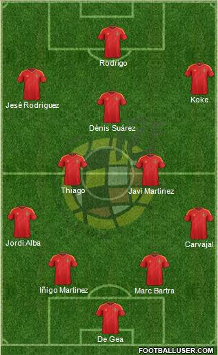 Spain Formation 2014