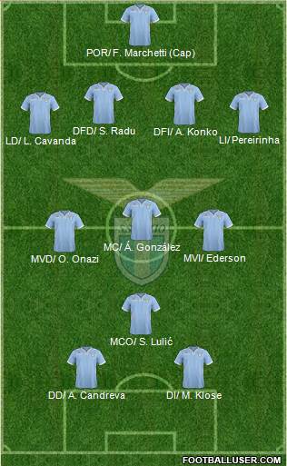S.S. Lazio Formation 2014