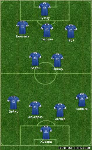 Everton Formation 2014