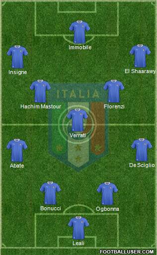 Italy Formation 2014
