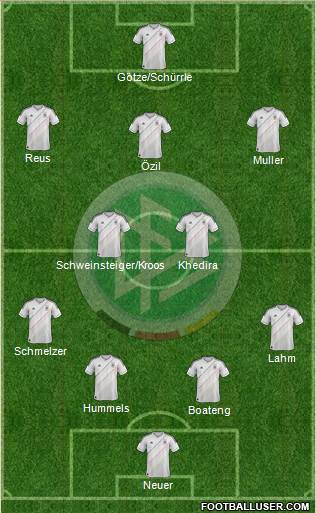 Germany Formation 2014