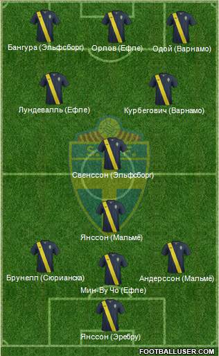 Sweden Formation 2014