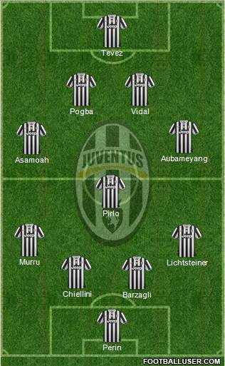 Juventus Formation 2014