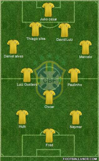 Brazil Formation 2014