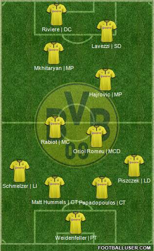 Borussia Dortmund Formation 2014