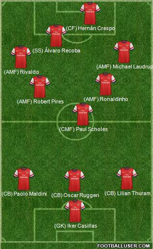 Arsenal Formation 2014