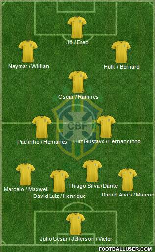 Brazil Formation 2014